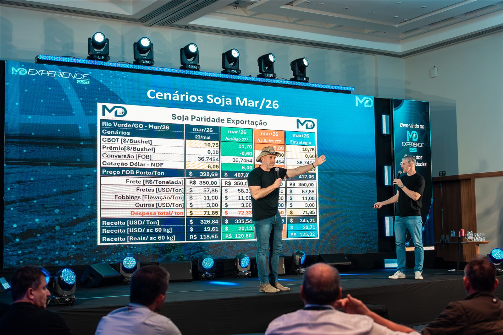 Encerramento MD Experience 2025